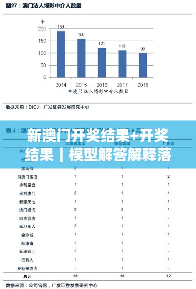 新澳門開獎(jiǎng)結(jié)果+開獎(jiǎng)結(jié)果｜模型解答解釋落實(shí)