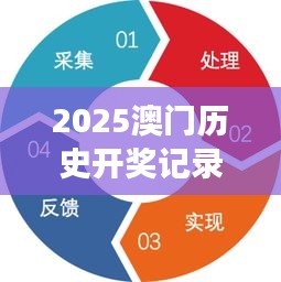 2025澳門歷史開獎記錄｜全面解析與深度體驗