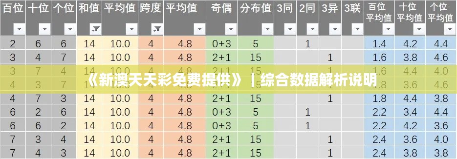 《新澳天天彩免費提供》｜綜合數(shù)據(jù)解析說明