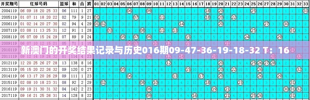 新澳門的開獎結果記錄與歷史016期09-47-36-19-18-32 T：16