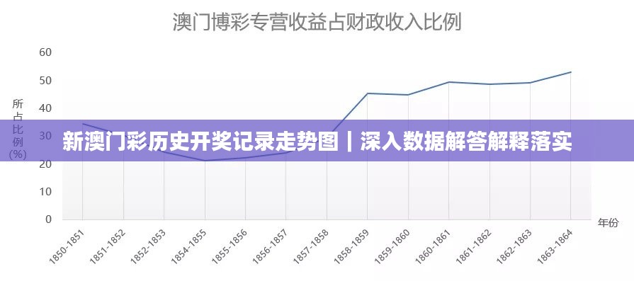 新澳門彩歷史開獎(jiǎng)記錄走勢(shì)圖｜深入數(shù)據(jù)解答解釋落實(shí)