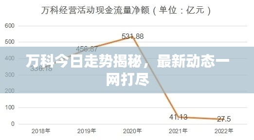 萬科今日走勢揭秘，最新動(dòng)態(tài)一網(wǎng)打盡