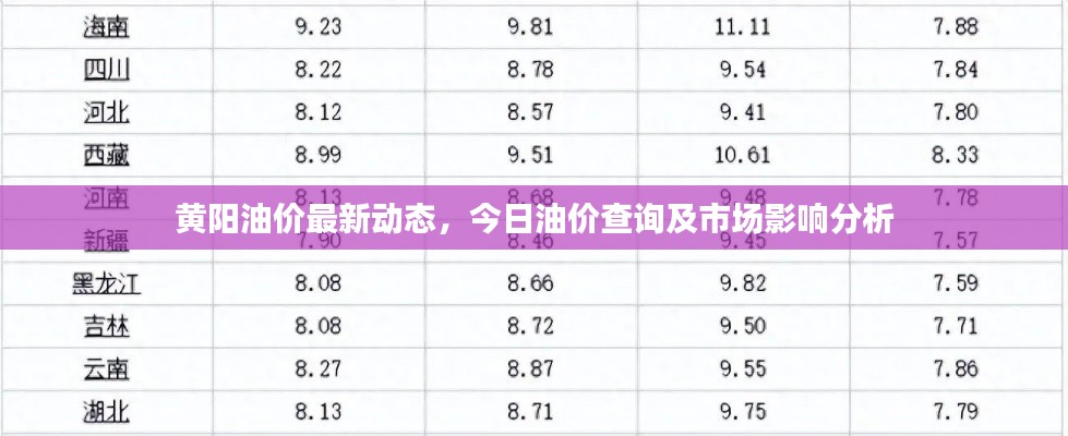 黃陽油價(jià)最新動態(tài)，今日油價(jià)查詢及市場影響分析