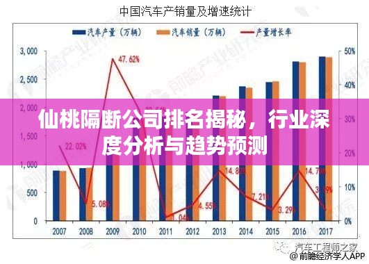 仙桃隔斷公司排名揭秘，行業(yè)深度分析與趨勢預測