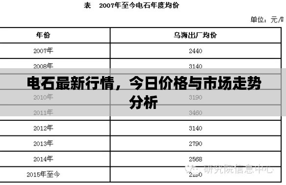 電石最新行情，今日價格與市場走勢分析