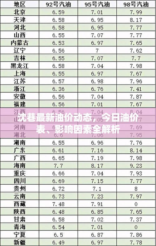 沈巷最新油價動態(tài)，今日油價表、影響因素全解析