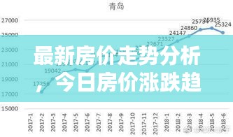 最新房?jī)r(jià)走勢(shì)分析，今日房?jī)r(jià)漲跌趨勢(shì)揭秘！