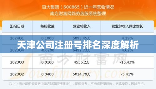 天津公司注冊(cè)號(hào)排名深度解析