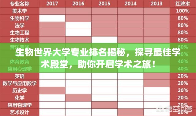 生物世界大學專業(yè)排名揭秘，探尋最佳學術(shù)殿堂，助你開啟學術(shù)之旅！