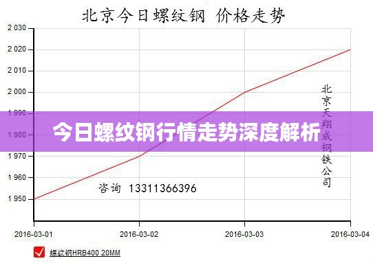 今日螺紋鋼行情走勢(shì)深度解析