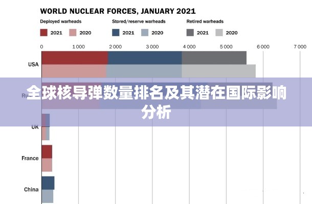 全球核導(dǎo)彈數(shù)量排名及其潛在國際影響分析