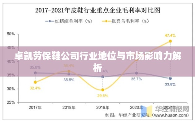 卓凱勞保鞋公司行業(yè)地位與市場影響力解析