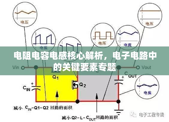 電阻電容電感核心解析，電子電路中的關(guān)鍵要素專題