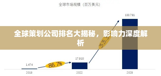 全球策劃公司排名大揭秘，影響力深度解析