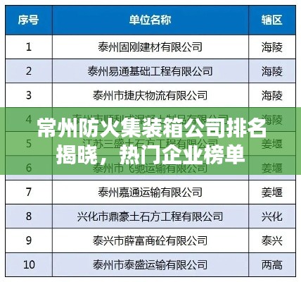 常州防火集裝箱公司排名揭曉，熱門企業(yè)榜單