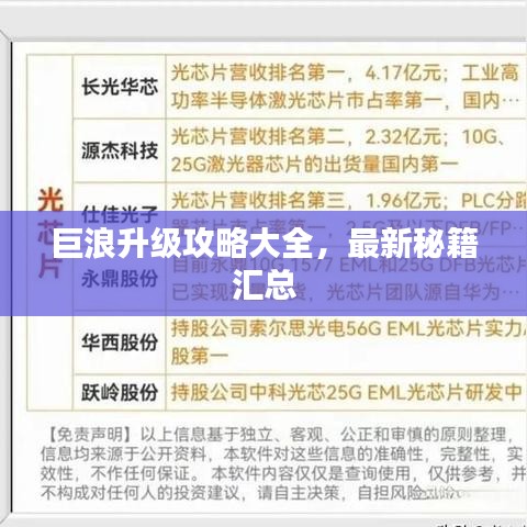 巨浪升級(jí)攻略大全，最新秘籍匯總