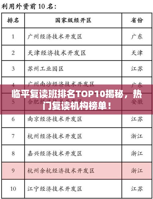 臨平復讀班排名TOP10揭秘，熱門復讀機構榜單！