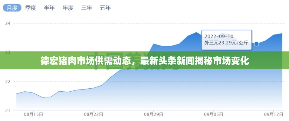 德宏豬肉市場供需動態(tài)，最新頭條新聞揭秘市場變化