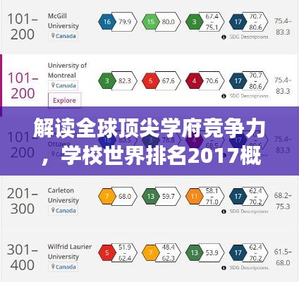 解讀全球頂尖學(xué)府競爭力，學(xué)校世界排名2017概覽