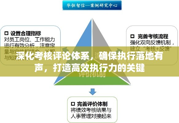 深化考核評論體系，確保執(zhí)行落地有聲，打造高效執(zhí)行力的關鍵