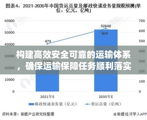 構建高效安全可靠的運輸體系，確保運輸保障任務順利落實