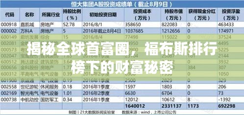 揭秘全球首富圈，福布斯排行榜下的財富秘密