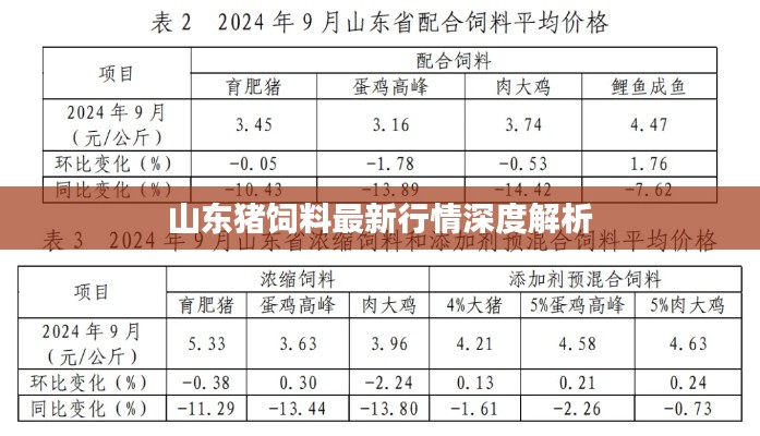 山東豬飼料最新行情深度解析