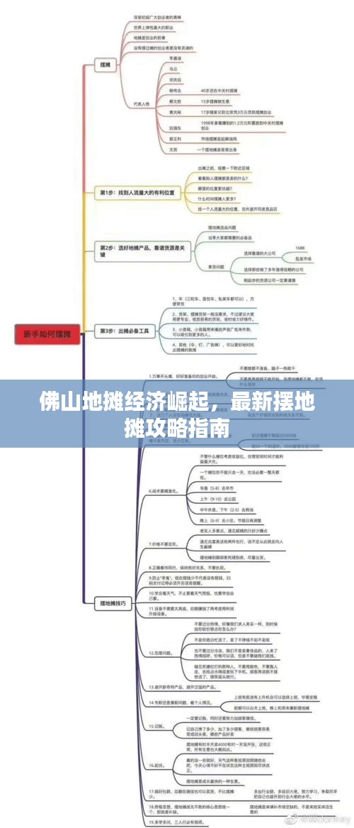 佛山地攤經(jīng)濟崛起，最新擺地攤攻略指南