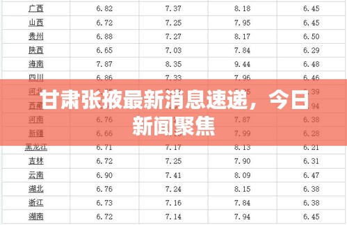 甘肅張掖最新消息速遞，今日新聞聚焦