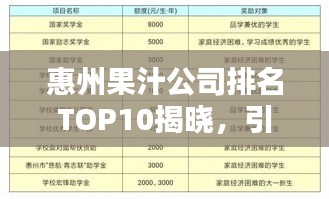 惠州果汁公司排名TOP10揭曉，引領(lǐng)果汁行業(yè)的佼佼者名單出爐！