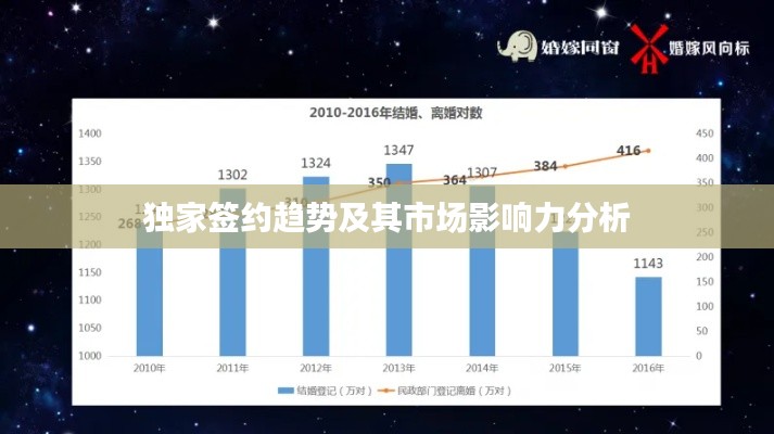 獨家簽約趨勢及其市場影響力分析