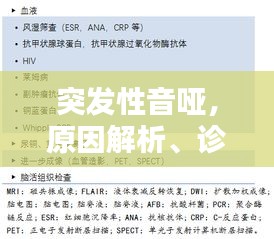 突發(fā)性音啞，原因解析、診斷流程與治療方法全攻略