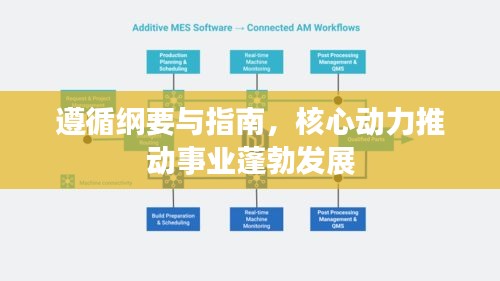 遵循綱要與指南，核心動力推動事業(yè)蓬勃發(fā)展