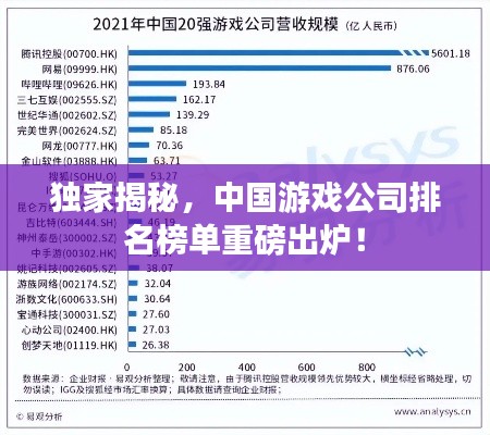 獨(dú)家揭秘，中國(guó)游戲公司排名榜單重磅出爐！