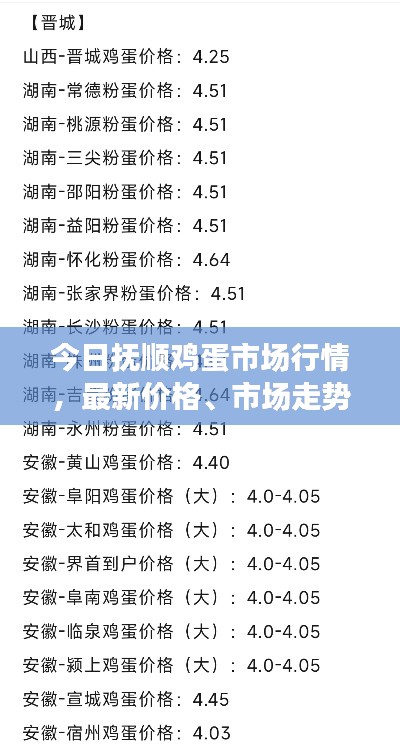 今日撫順雞蛋市場行情，最新價格、市場走勢及影響因素深度解析