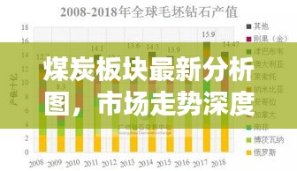 煤炭板塊最新分析圖，市場走勢深度解讀與前景展望