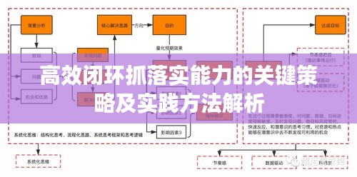 高效閉環(huán)抓落實(shí)能力的關(guān)鍵策略及實(shí)踐方法解析