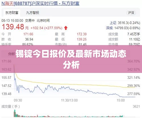 錫錠今日報價及最新市場動態(tài)分析