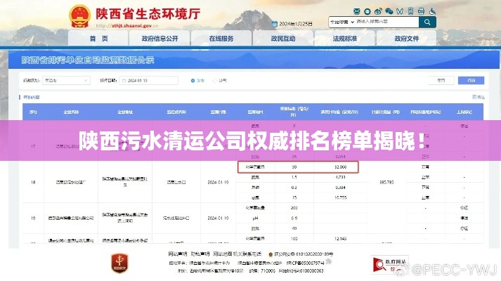 陜西污水清運公司權(quán)威排名榜單揭曉！
