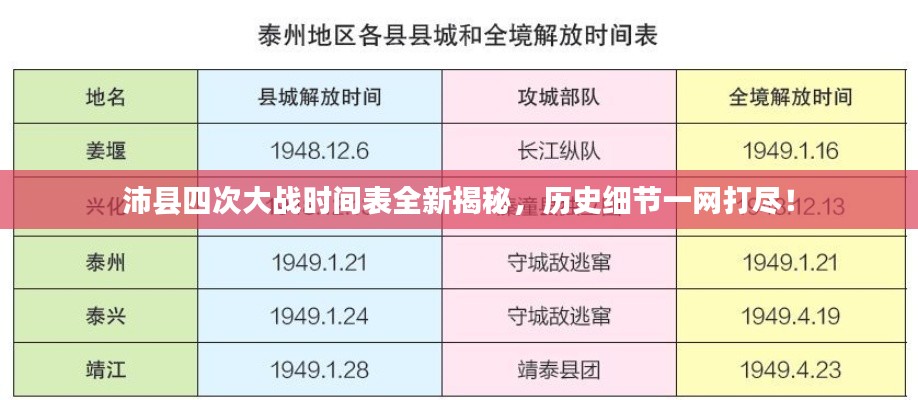 沛縣四次大戰(zhàn)時(shí)間表全新揭秘，歷史細(xì)節(jié)一網(wǎng)打盡！