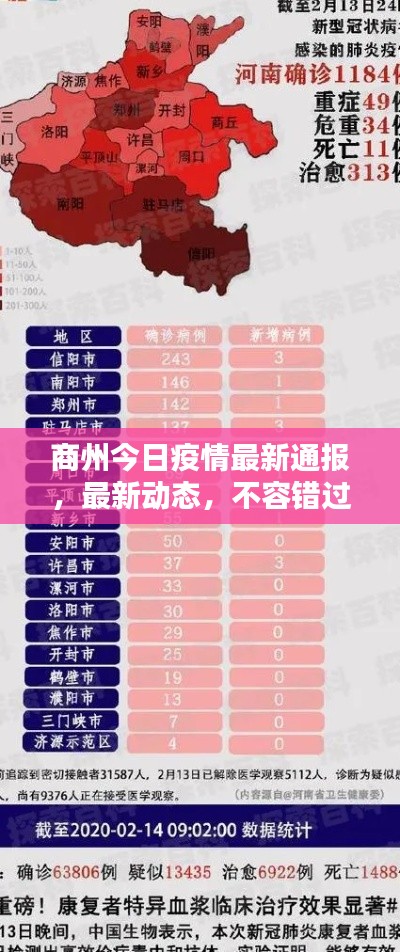 商州今日疫情最新通報(bào)，最新動(dòng)態(tài)，不容錯(cuò)過(guò)！