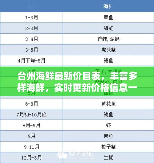 臺州海鮮最新價目表，豐富多樣海鮮，實(shí)時更新價格信息一網(wǎng)打盡