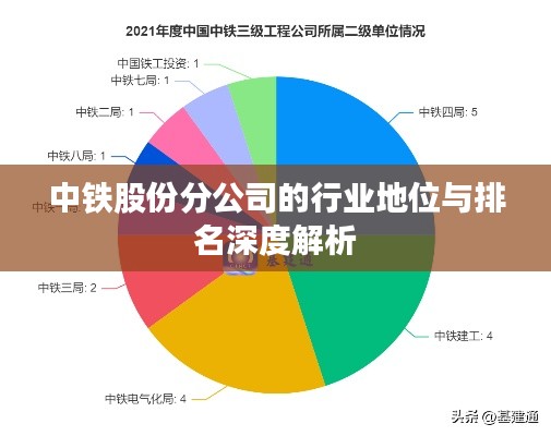 中鐵股份分公司的行業(yè)地位與排名深度解析