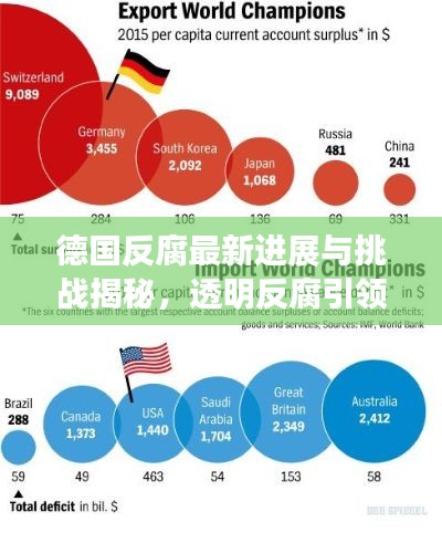 德國反腐最新進(jìn)展與挑戰(zhàn)揭秘，透明反腐引領(lǐng)全球目光