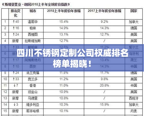 四川不銹鋼定制公司權(quán)威排名榜單揭曉！