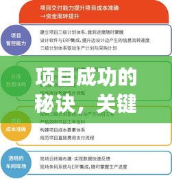 項目成功的秘訣，關鍵步驟與必備要素解析