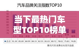 當(dāng)下最熱門車型TOP10榜單揭曉！車輛熱度排名前十名全解析