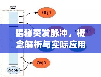 揭秘突發(fā)脈沖，概念解析與實際應(yīng)用