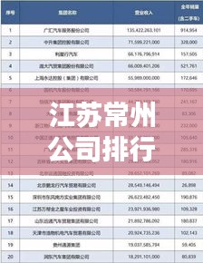 江蘇常州公司排行榜及影響力深度解析