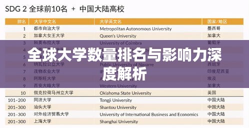 全球大學(xué)數(shù)量排名與影響力深度解析